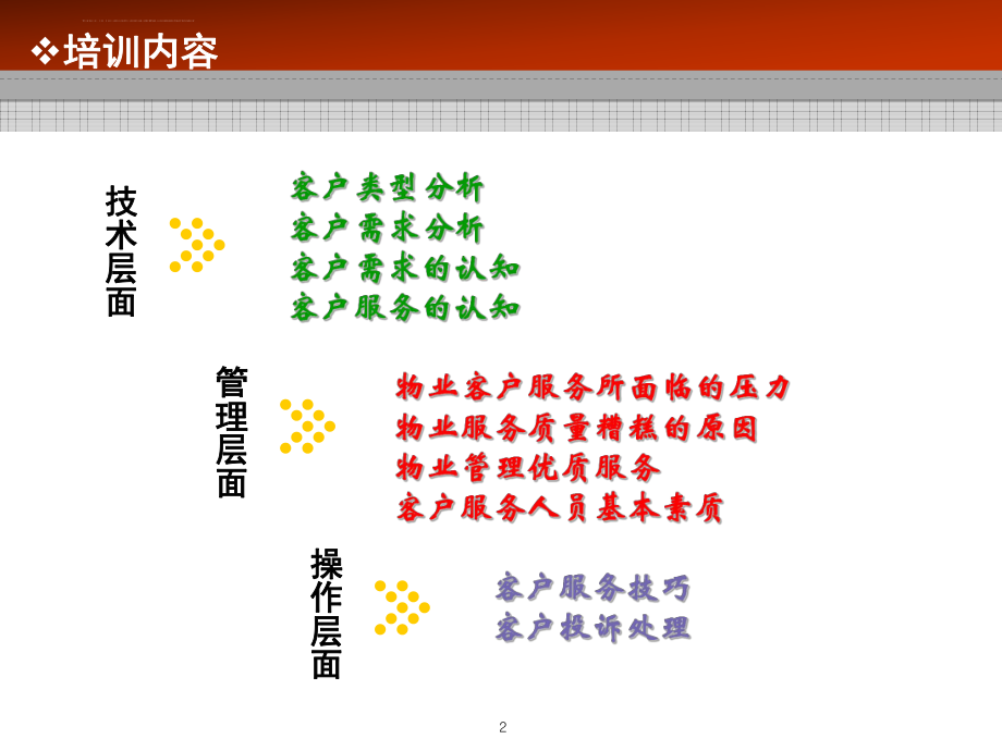 物业客户服务技巧培训讲义ppt课件.ppt_第2页