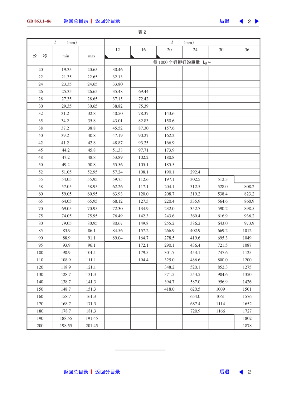 ZG标准之半圆头铆钉（粗制）中国一重机械.pdf_第2页