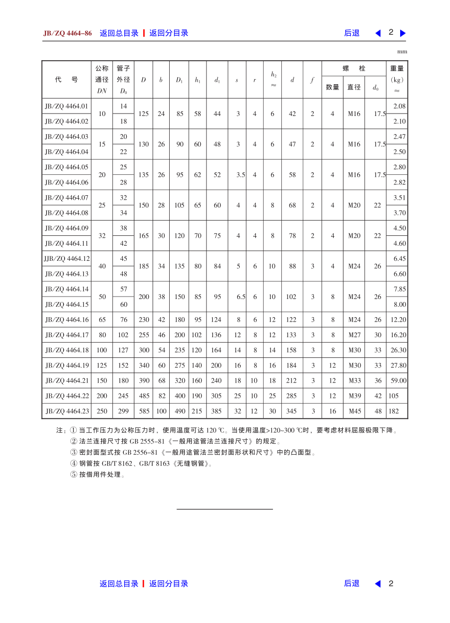 ZG标准之对焊钢法兰尺寸25帕中国一重机械.pdf_第2页