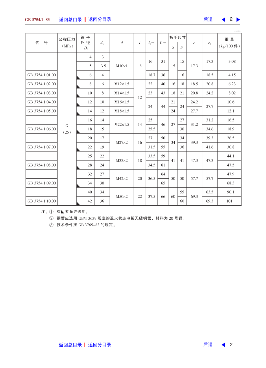 ZG标准之卡套式端对接直通管接头中国一重机械.pdf_第2页