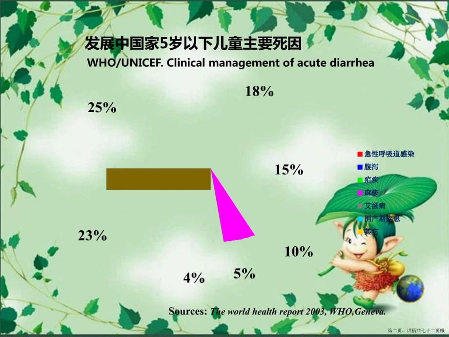 儿科学婴幼儿腹泻病讲稿.ppt_第2页