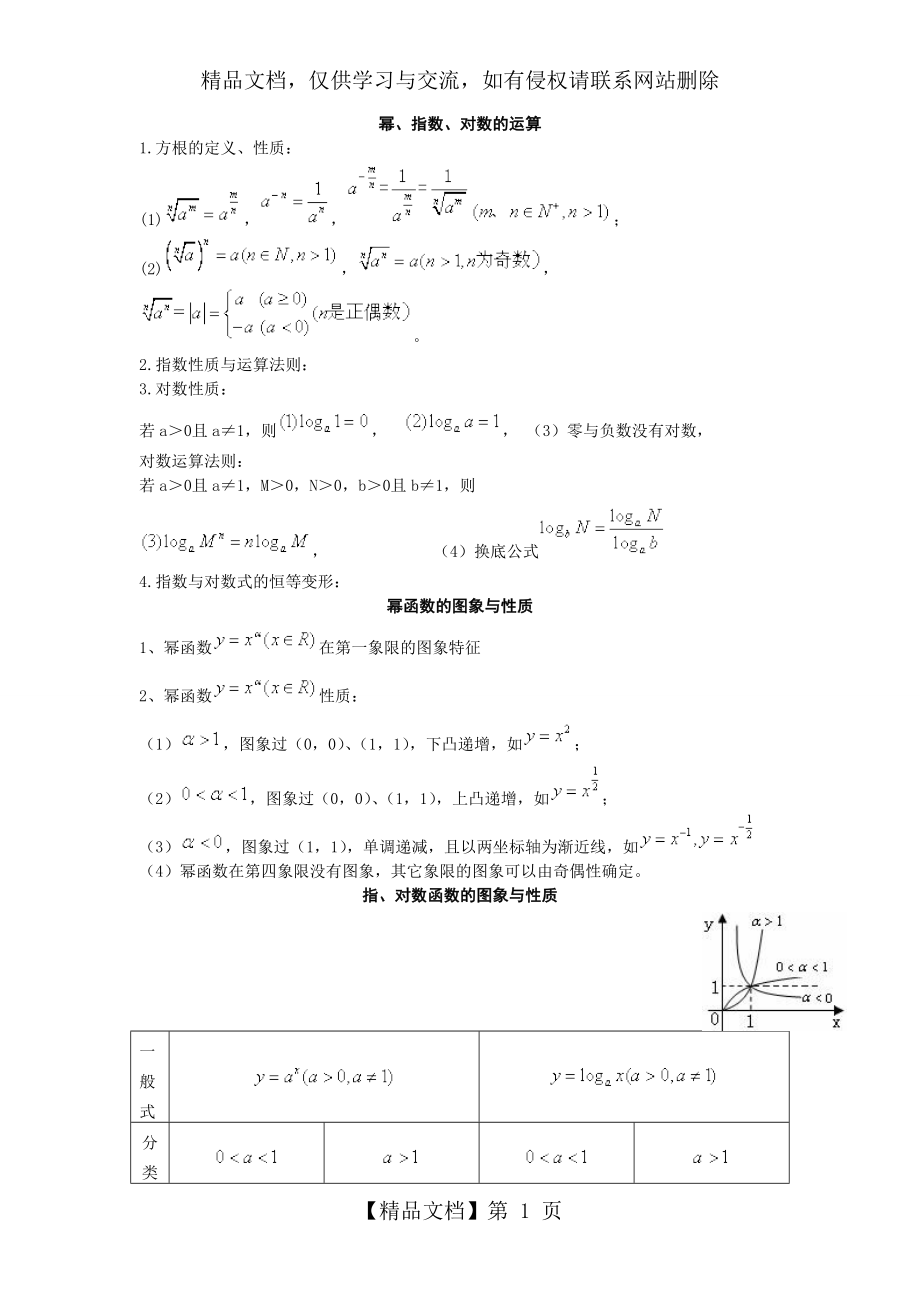 指数、对数公式.doc_第1页