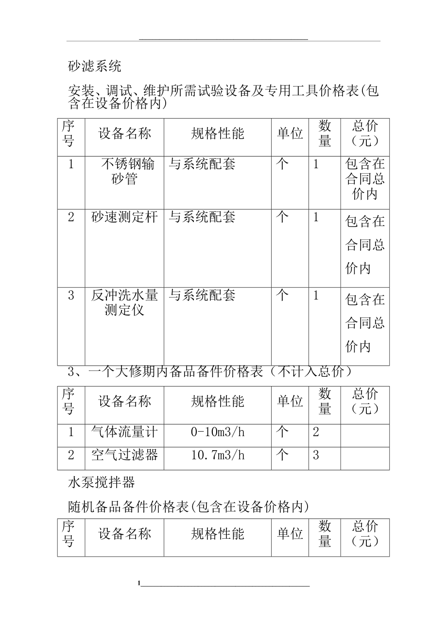 污水处理厂备品备件清单.docx_第1页