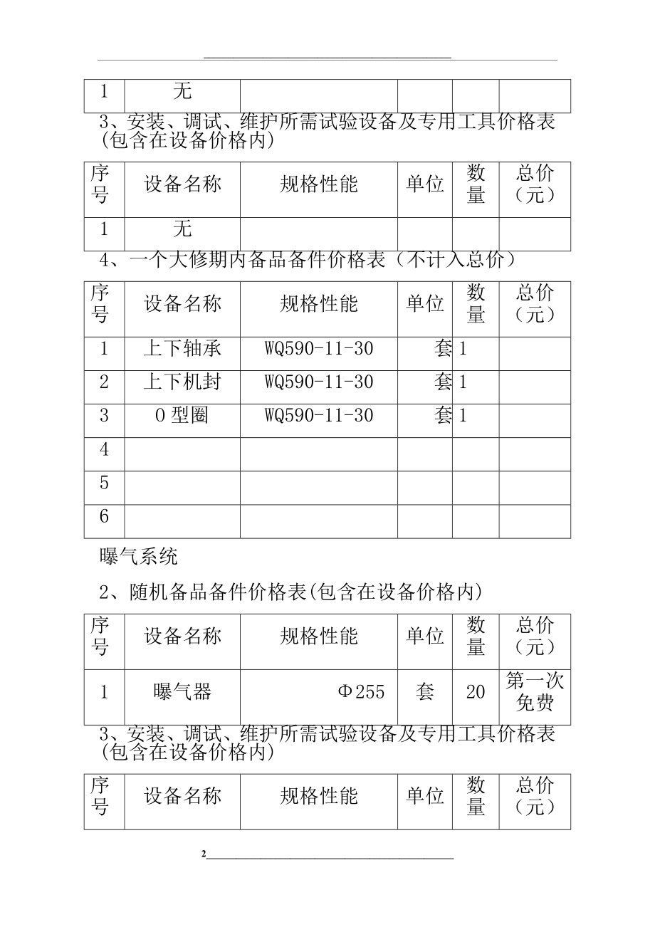 污水处理厂备品备件清单.docx_第2页