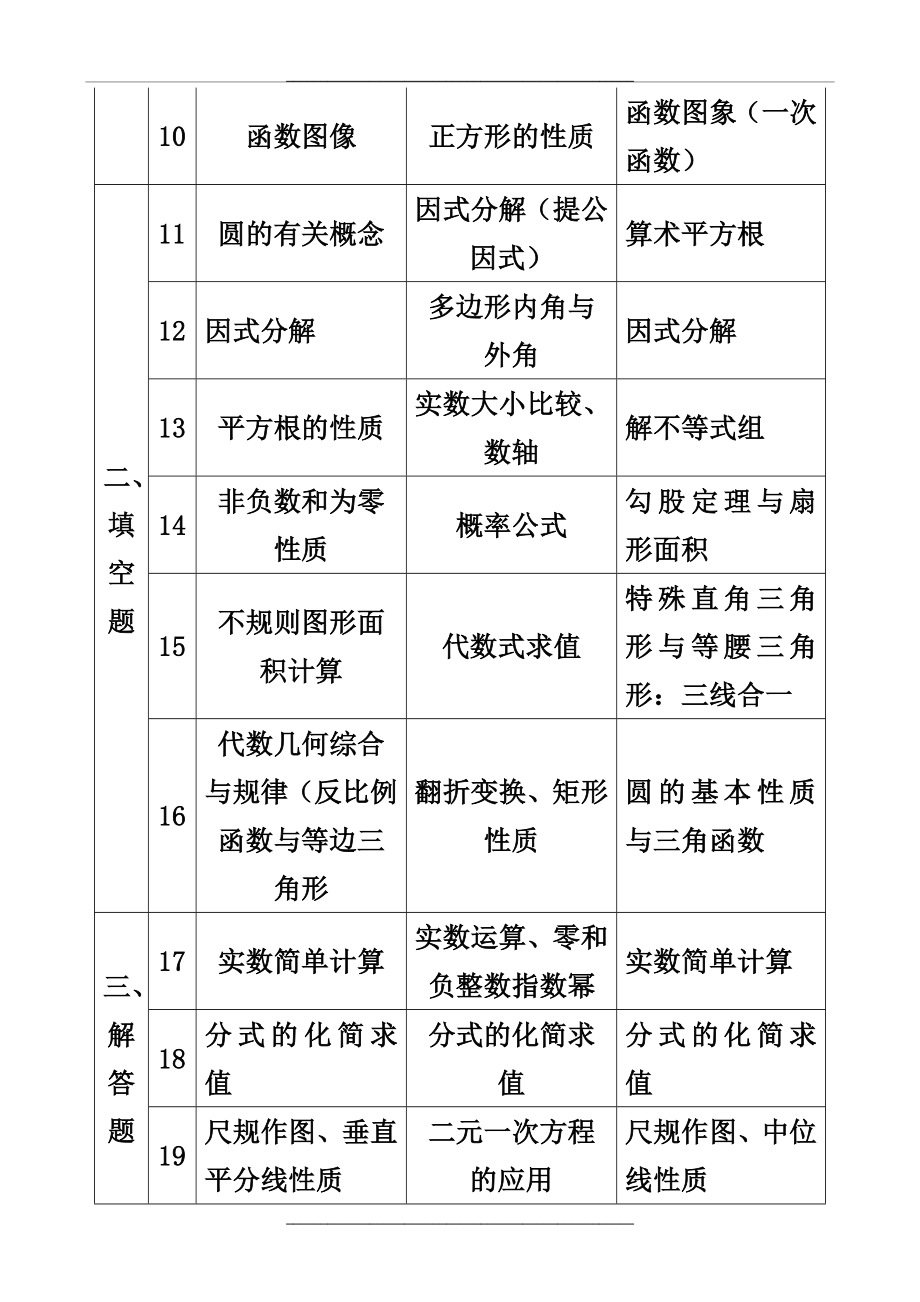 ()近三年广东省中考数学试题知识点分布表.doc_第2页