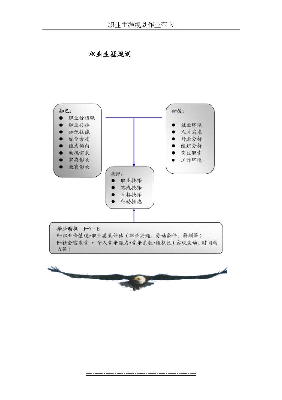 职业生涯规划作业范文.doc_第2页