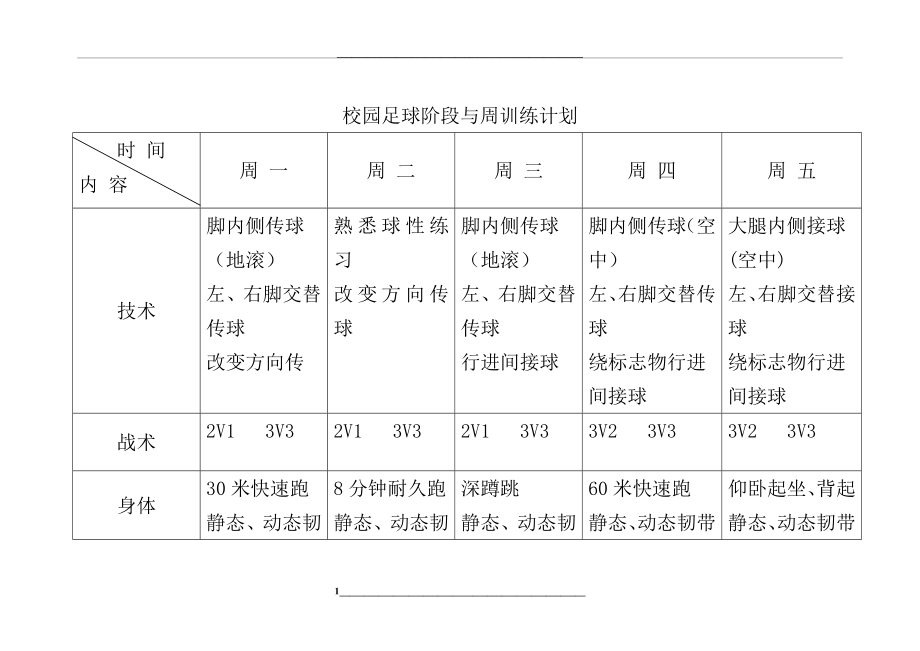 校园足球阶段和周训练计划.doc_第1页