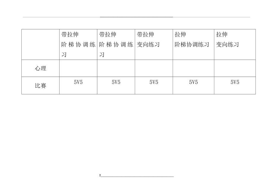 校园足球阶段和周训练计划.doc_第2页