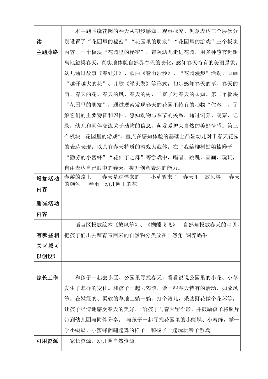 《春天来了》主题前期审议表公开课教案教学设计课件案例试卷.doc_第2页