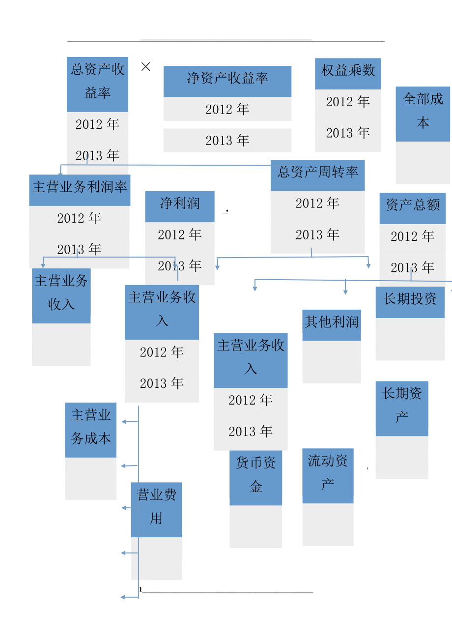 杜邦分析图word模板.docx_第1页