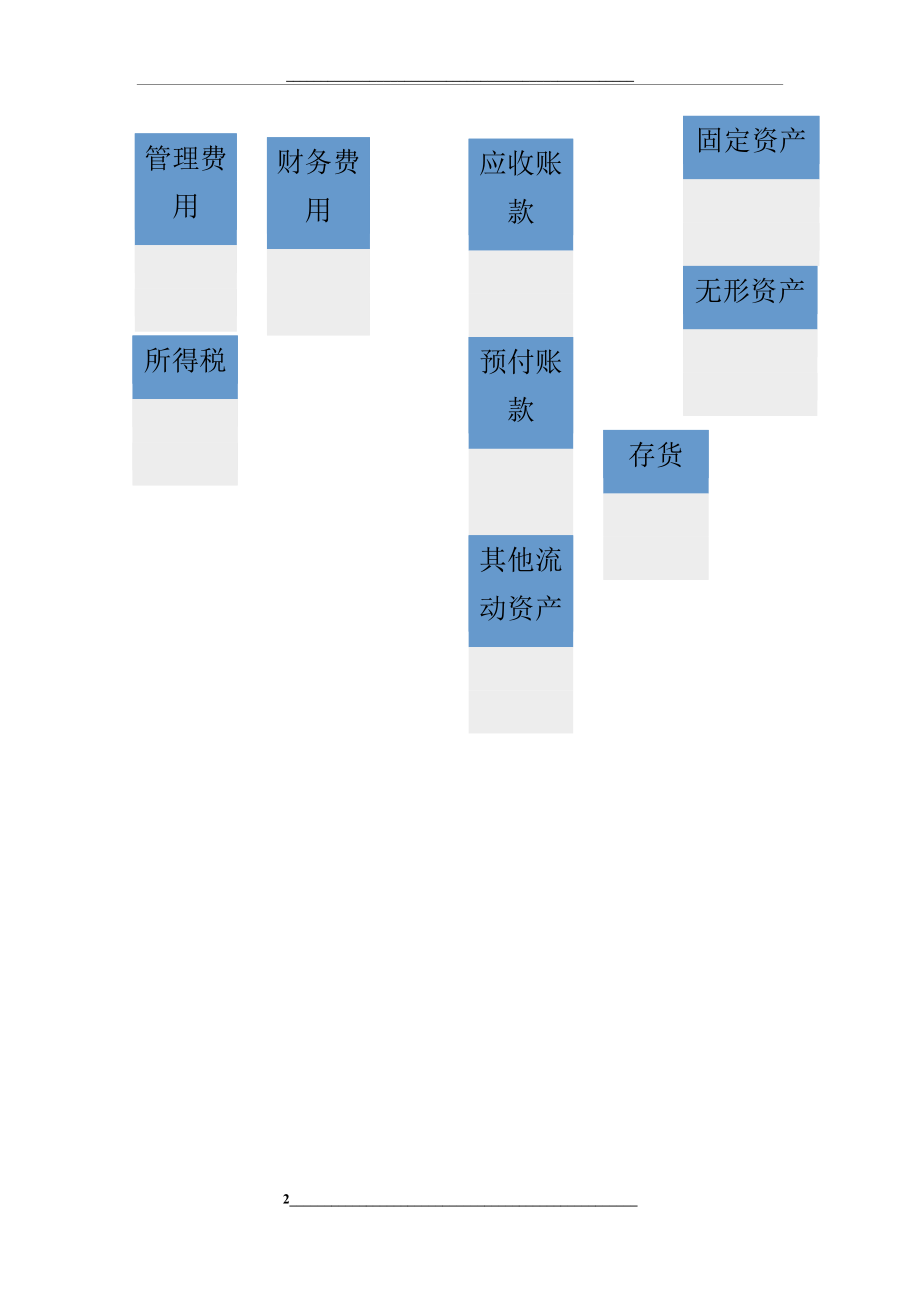 杜邦分析图word模板.docx_第2页