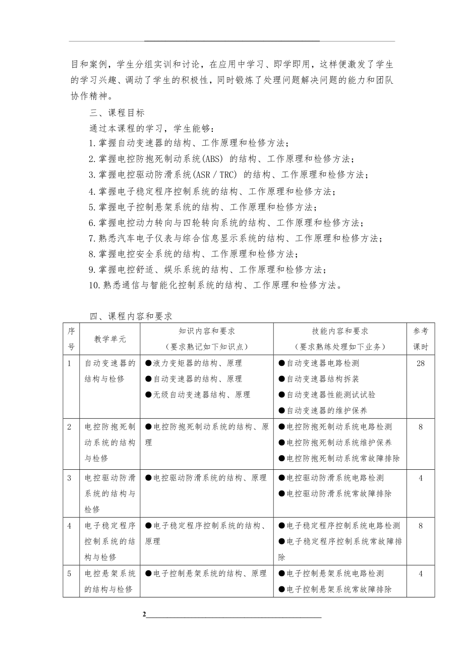 汽车底盘车身电子控制技术课程标准.doc_第2页