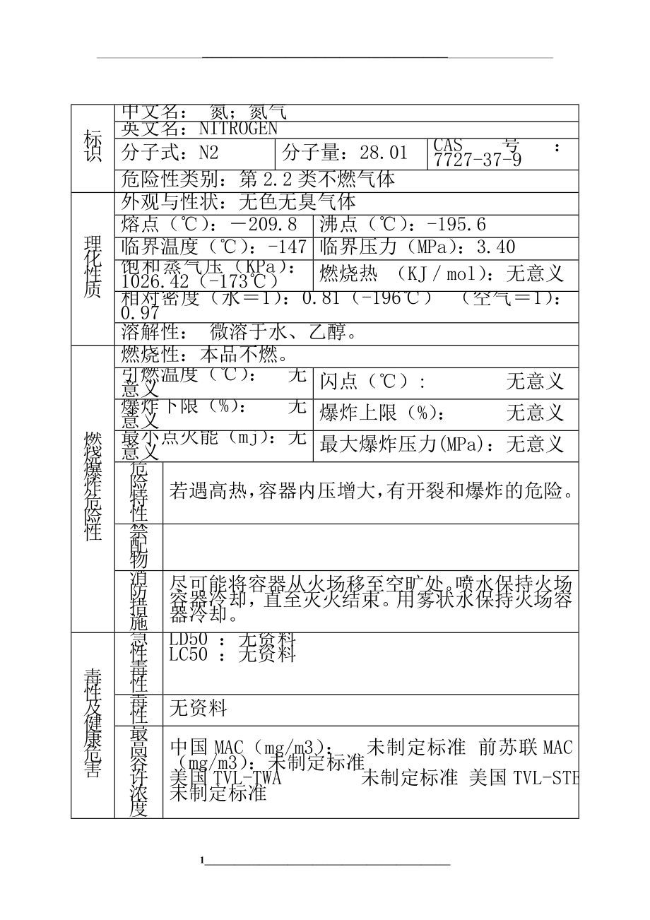 氮气的主要理化和危险特性.doc_第1页