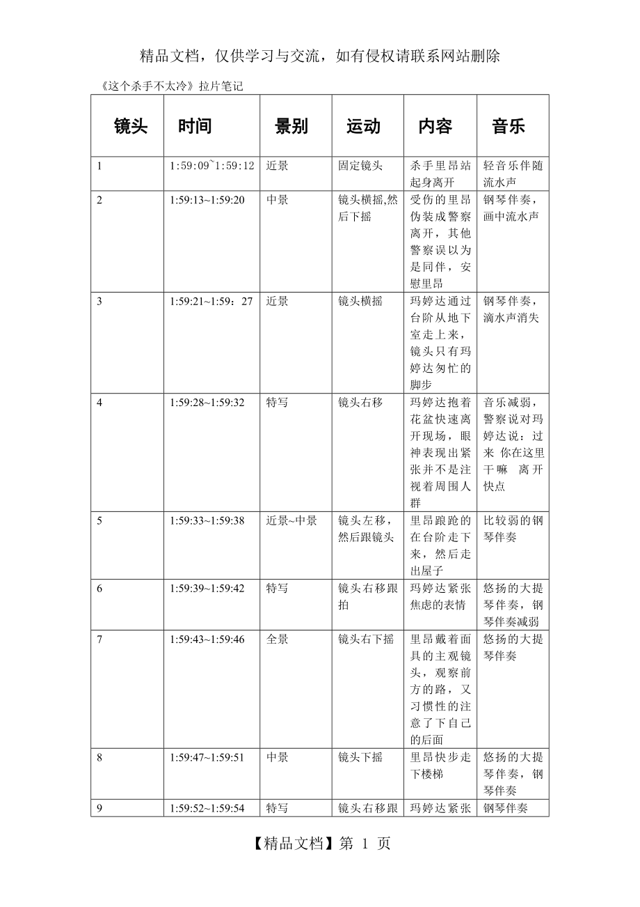 拉片笔记——这个杀手不太冷.doc_第1页