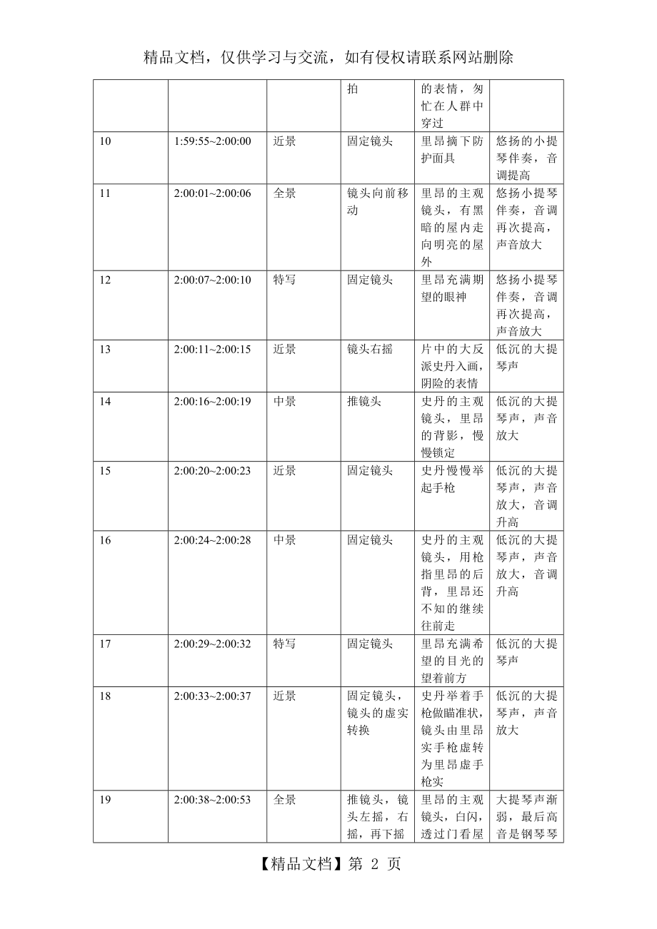 拉片笔记——这个杀手不太冷.doc_第2页