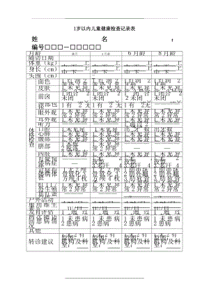 0-6岁儿童健康检查记录表(全套) 2.doc