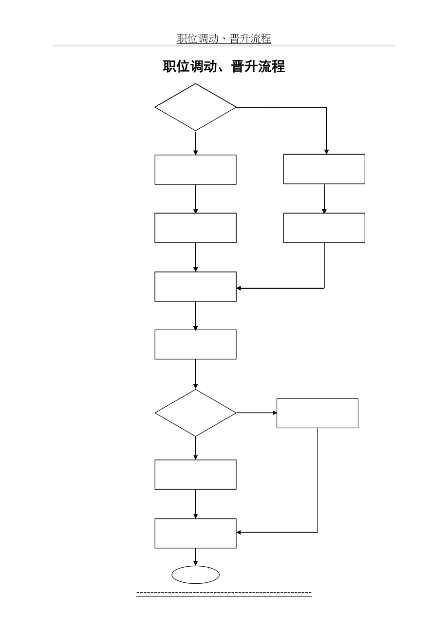 职位调动晋升流程.doc_第2页