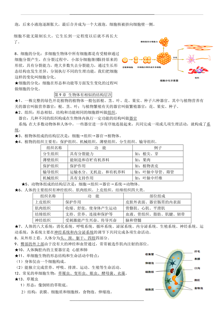 (苏科版)七年级下册生物期末复习提纲.doc_第2页