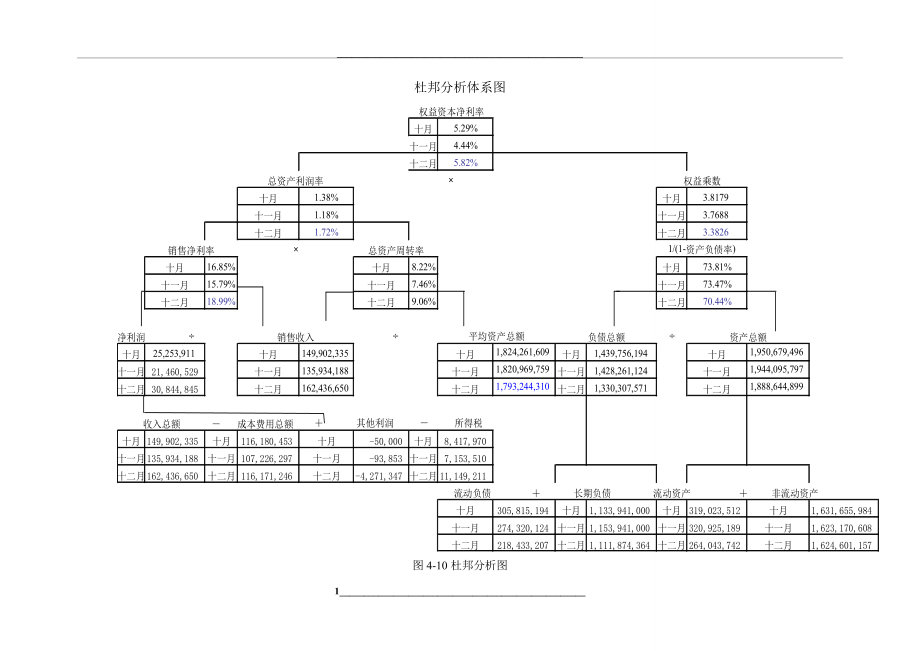 杜邦财务分析体系图.doc_第1页