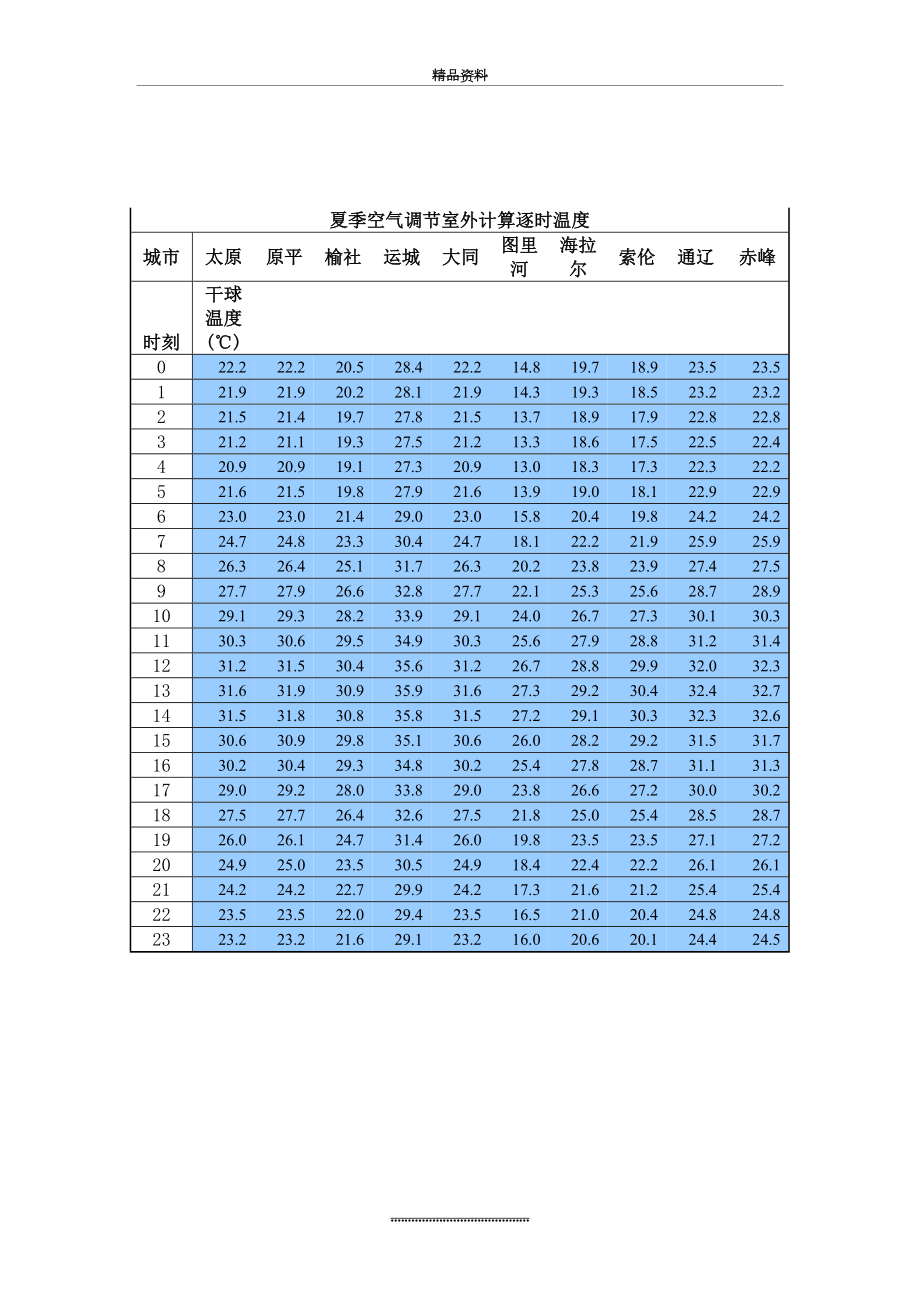 (整理)夏季空气调节室外计算逐时温度..doc_第2页