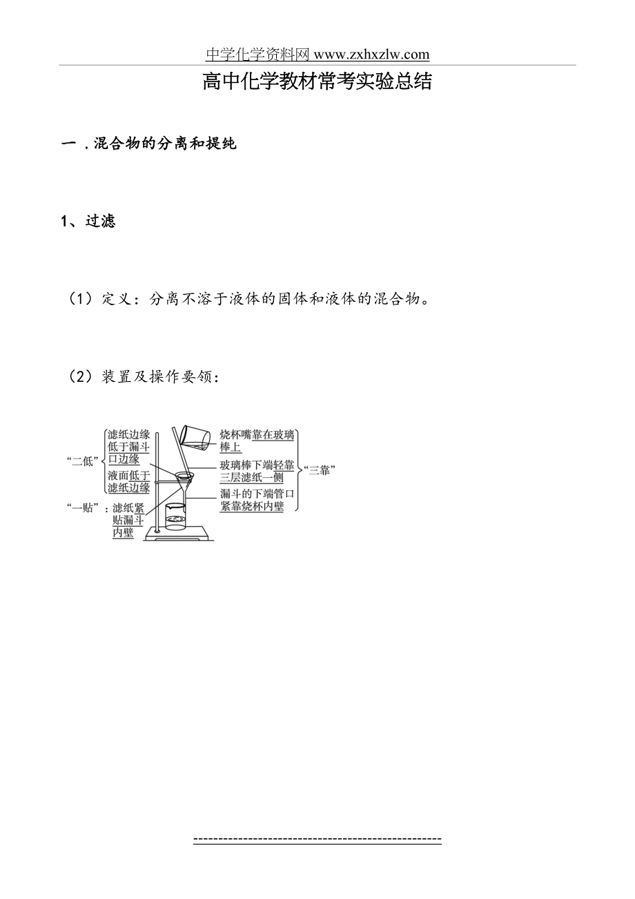 高中化学教材常考实验总结.doc_第2页