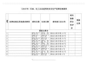 ()石油、化工企业适用的安全生产法律法规清单(196部).doc