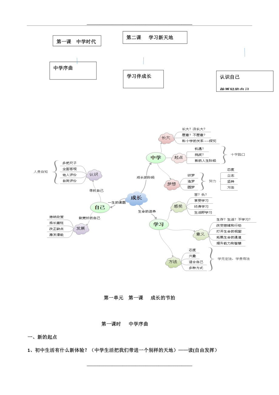 道德与法治七(上)提纲(有思维导图).doc_第2页