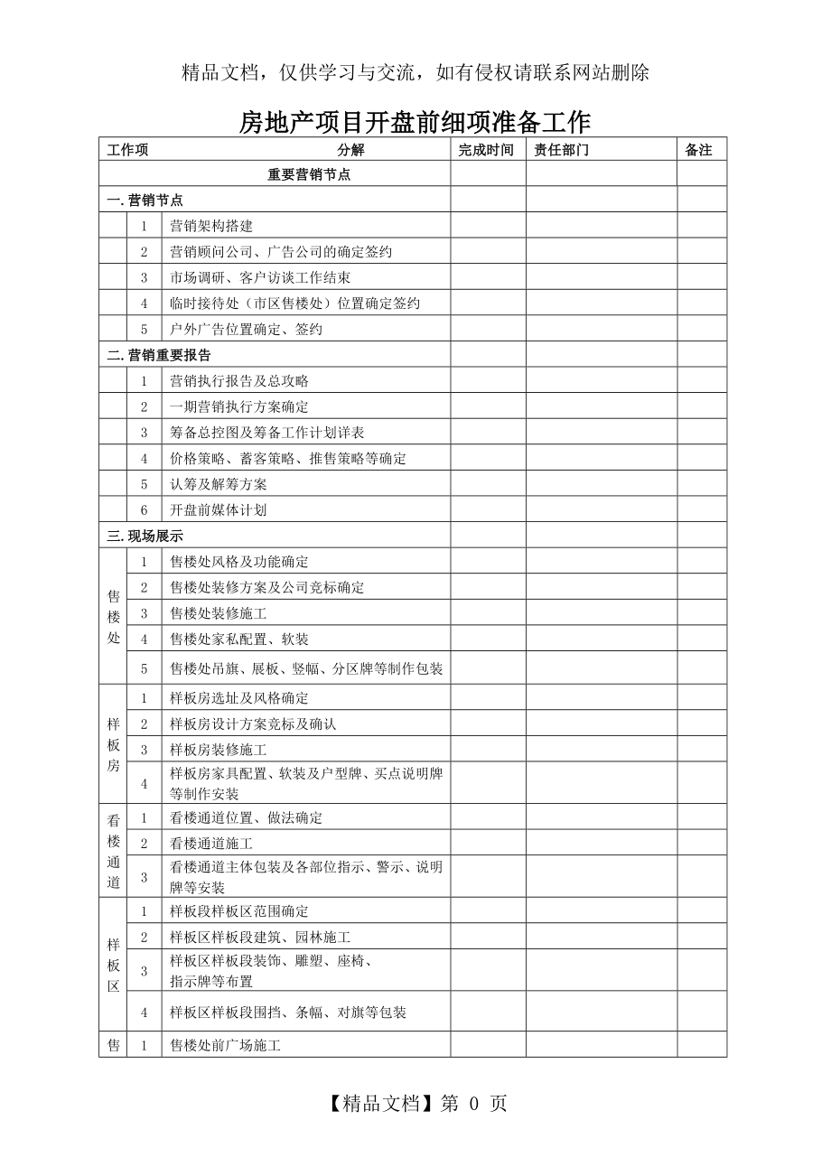 房地产项目开盘前细项准备工作倒推进度表.doc_第1页