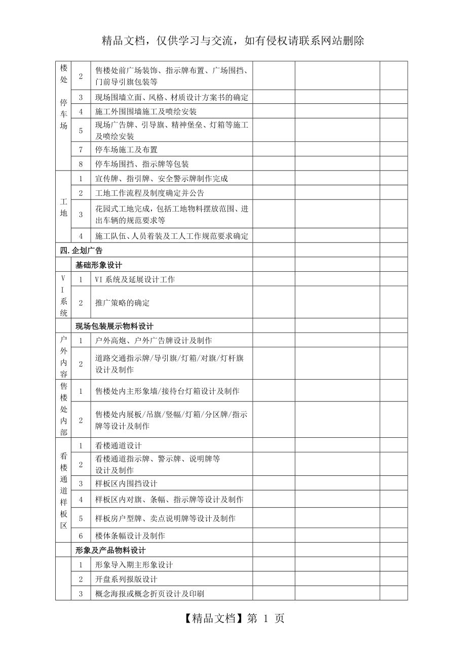 房地产项目开盘前细项准备工作倒推进度表.doc_第2页