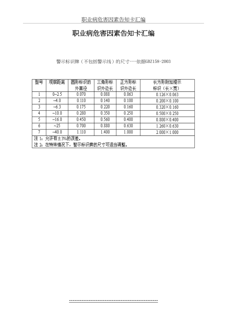 职业病危害因素告知卡汇编.doc_第2页