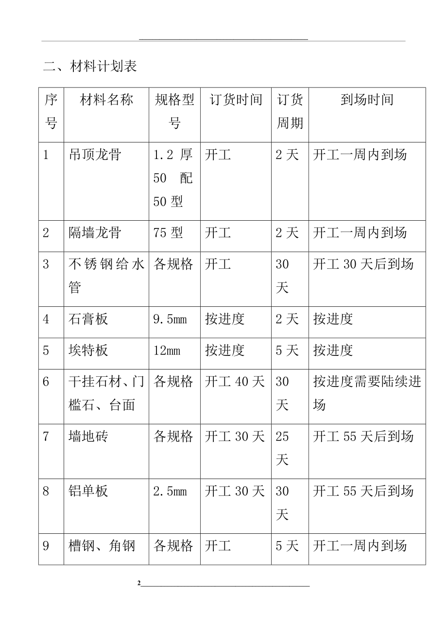 材料需用量计划-5.docx_第2页