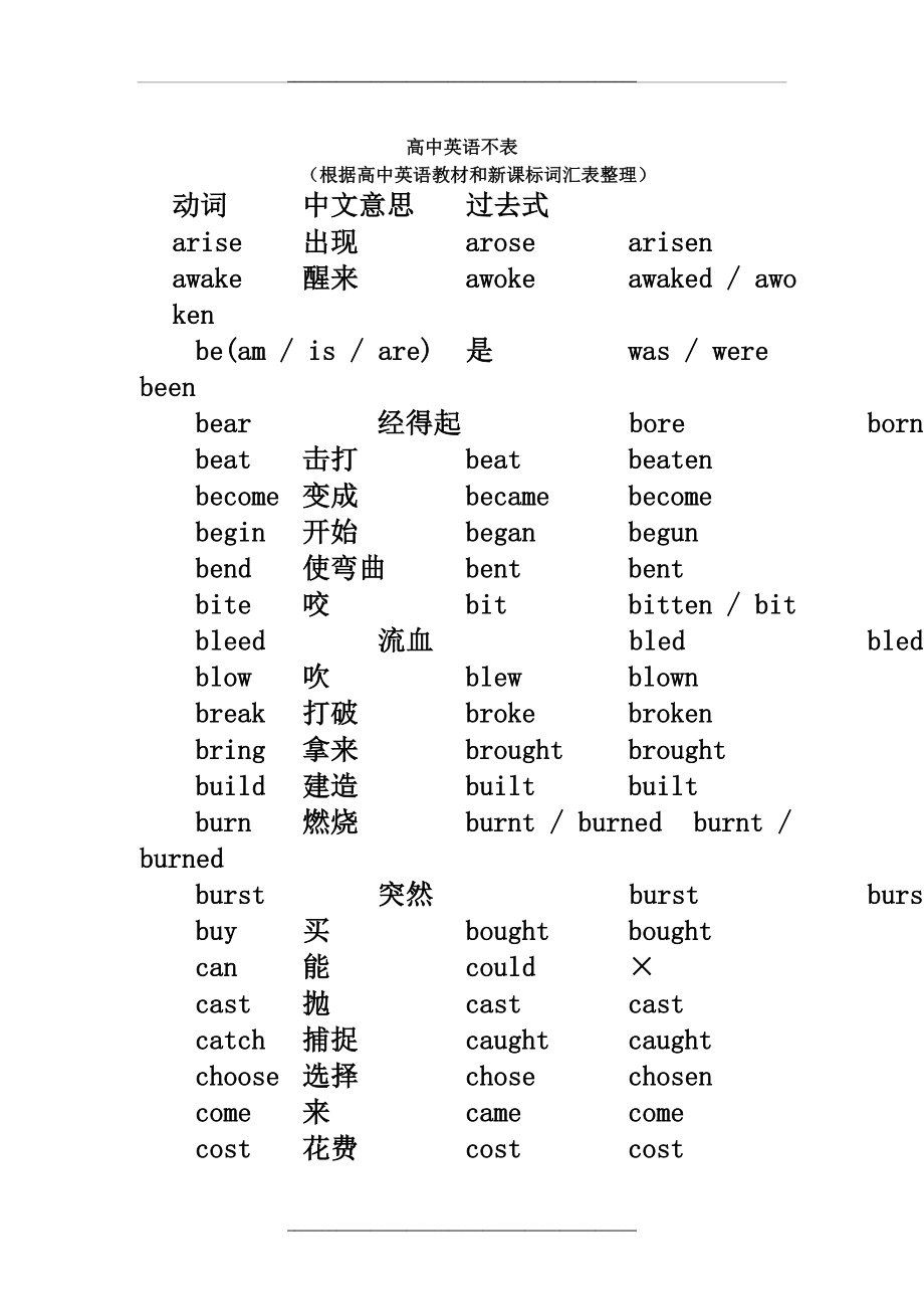 (与课本相符)高中英语不规则动词表精编版.doc_第1页