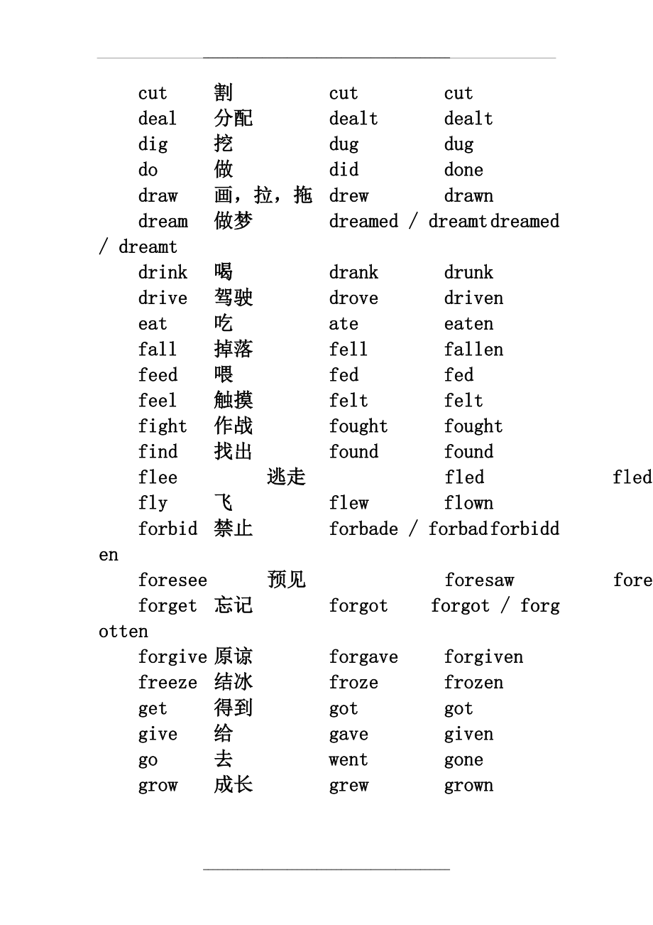 (与课本相符)高中英语不规则动词表精编版.doc_第2页