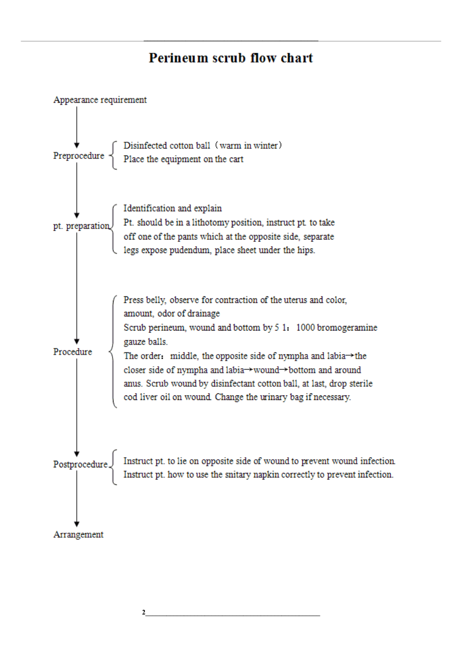 母婴护理操作流程和评分表(全)【妇产科护理】@医高专.doc_第2页