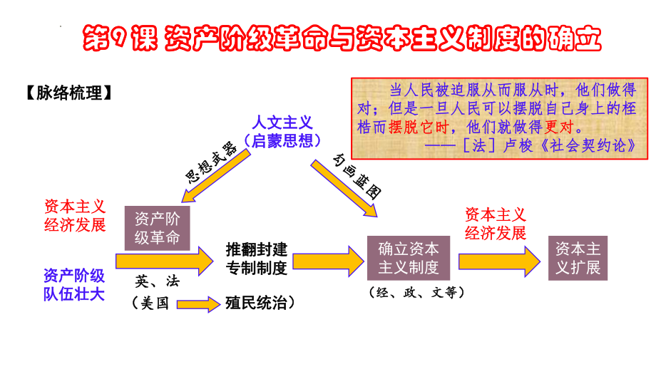 第9课资产阶级革命与资本主义制度的确立 课件--高中历史统编版2019必修中外历史纲要下册.pptx_第2页