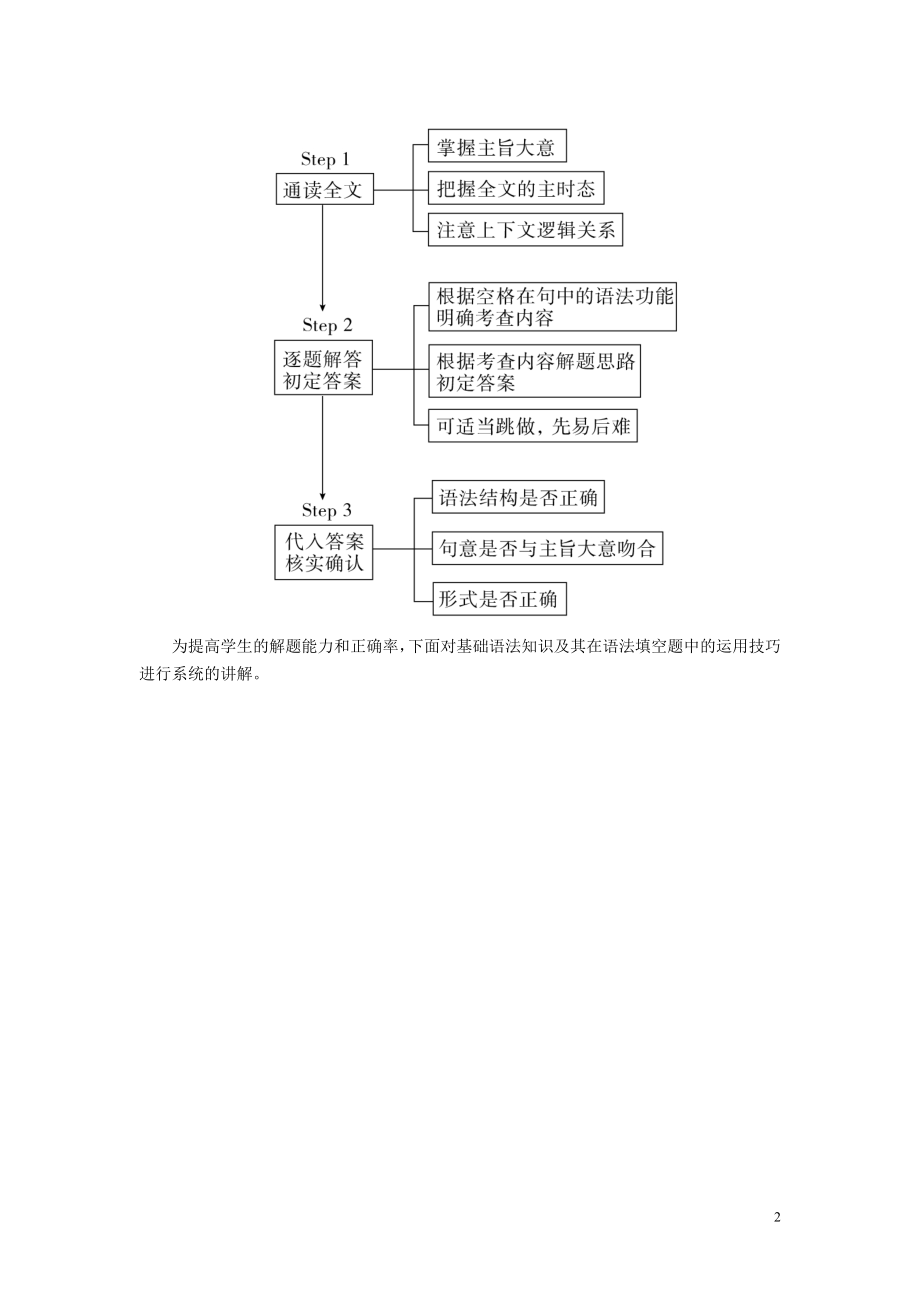 2022届高考英语一轮复习教案：语法填空第一讲　词性转换.pdf_第2页