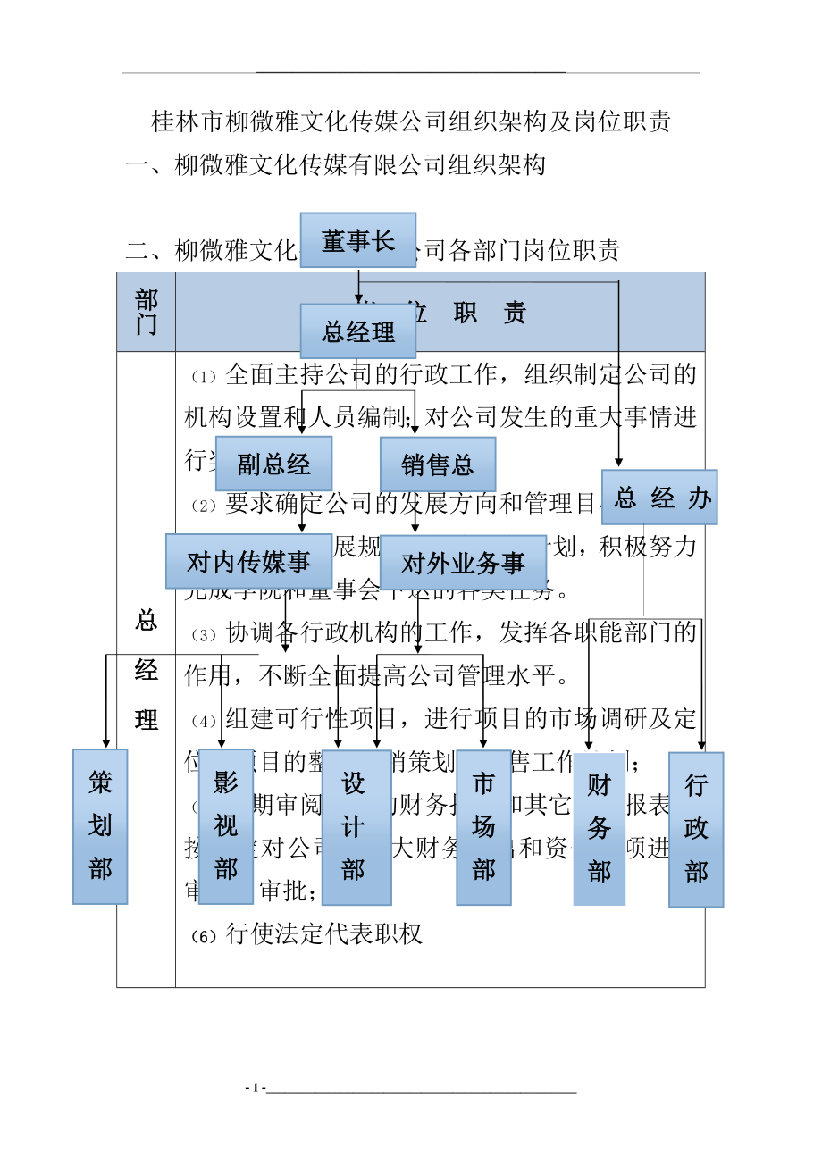 柳微雅文化传媒公司组织架构及岗位职责.doc_第1页