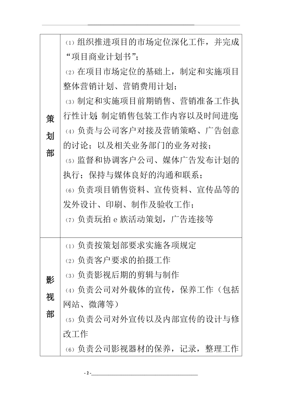 柳微雅文化传媒公司组织架构及岗位职责.doc_第2页