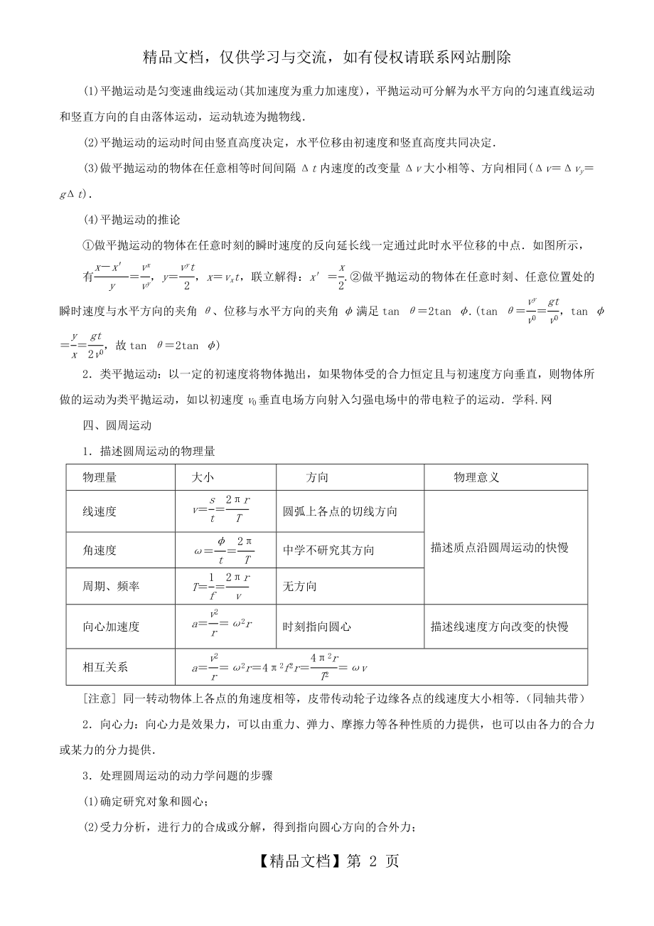 抛体运动与圆周运动(解析版).doc_第2页