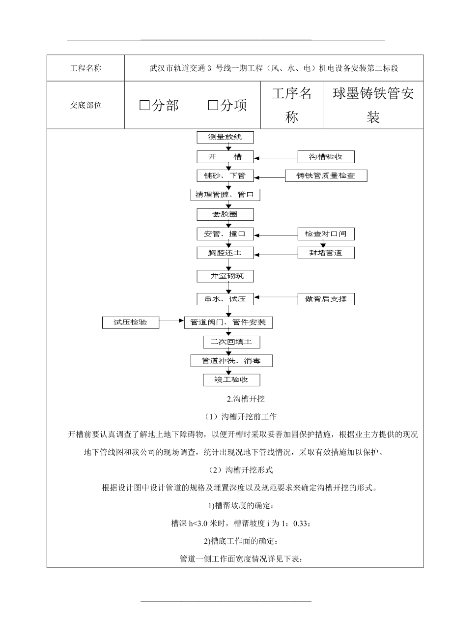 001-球墨铸铁管安装技术交底.doc_第2页