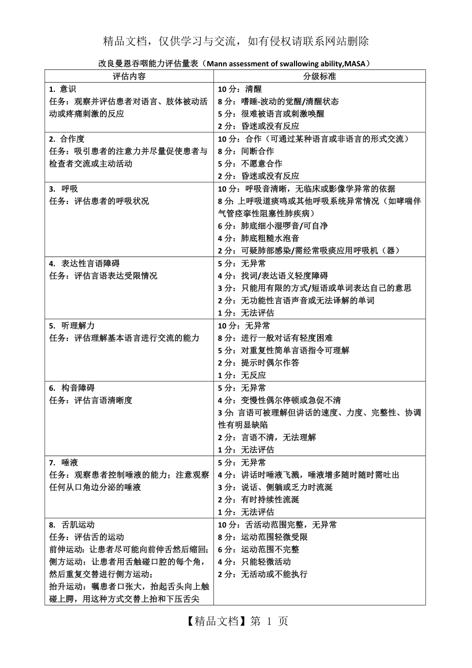 改良曼恩吞咽能力评估量表(MASA).doc_第1页