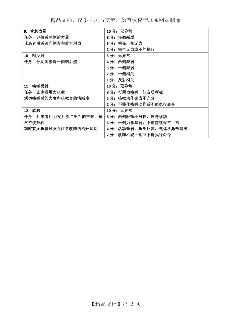 改良曼恩吞咽能力评估量表(MASA).doc_第2页