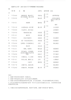 -2019下学期年春季国旗下讲话安排表.docx