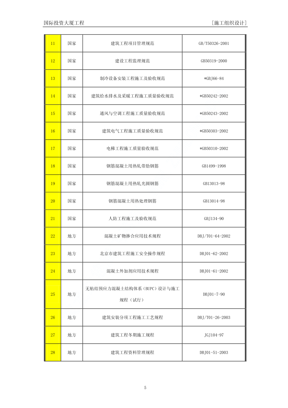 国际投资大厦工程施工组织设计 02国际投资大厦工程施工组织设计上（第一章至第四章）.pdf_第2页