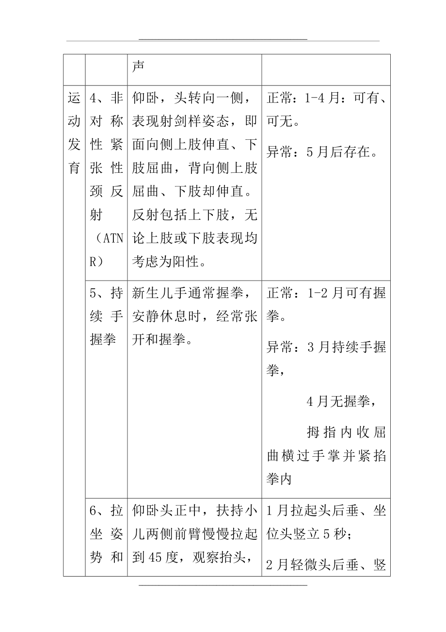 0-1岁神经运动20项评估方法(52简化).doc_第2页