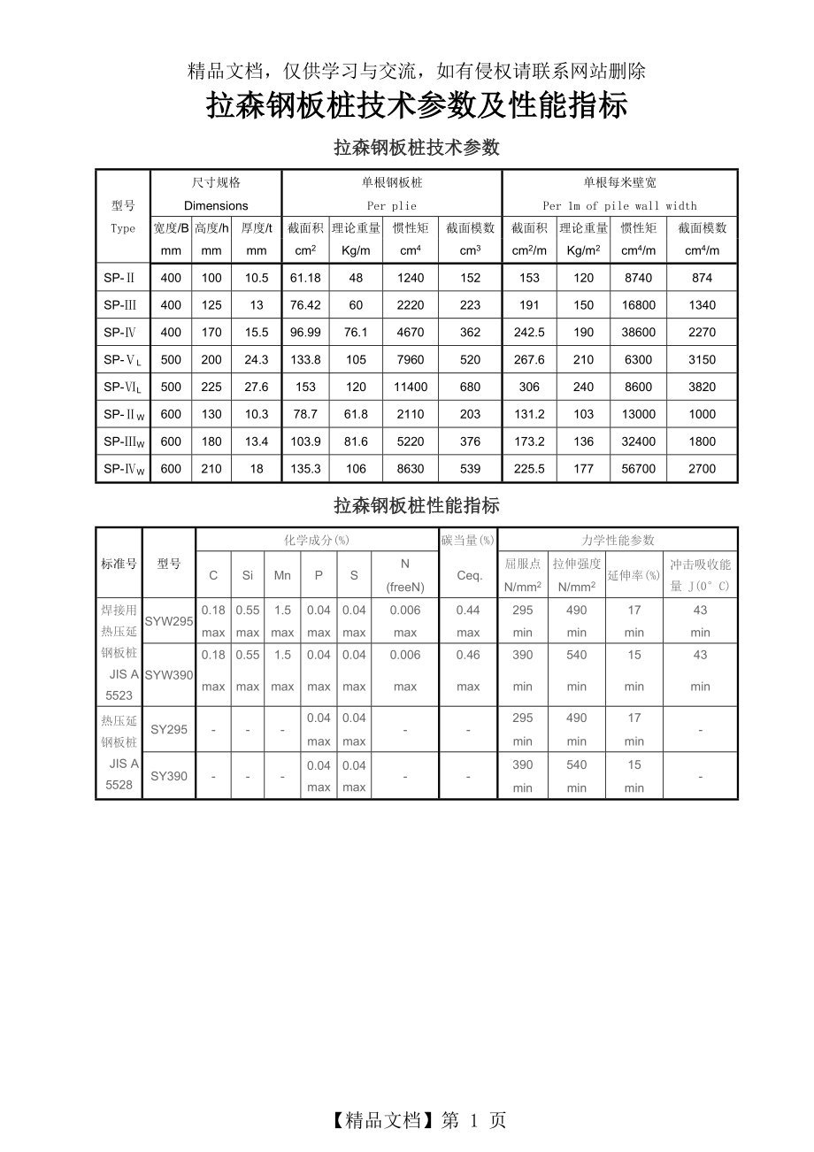 拉森钢板桩技术参数及性能指标.doc_第1页