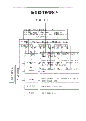 (最新)公路工程质量体系和质量制度.doc