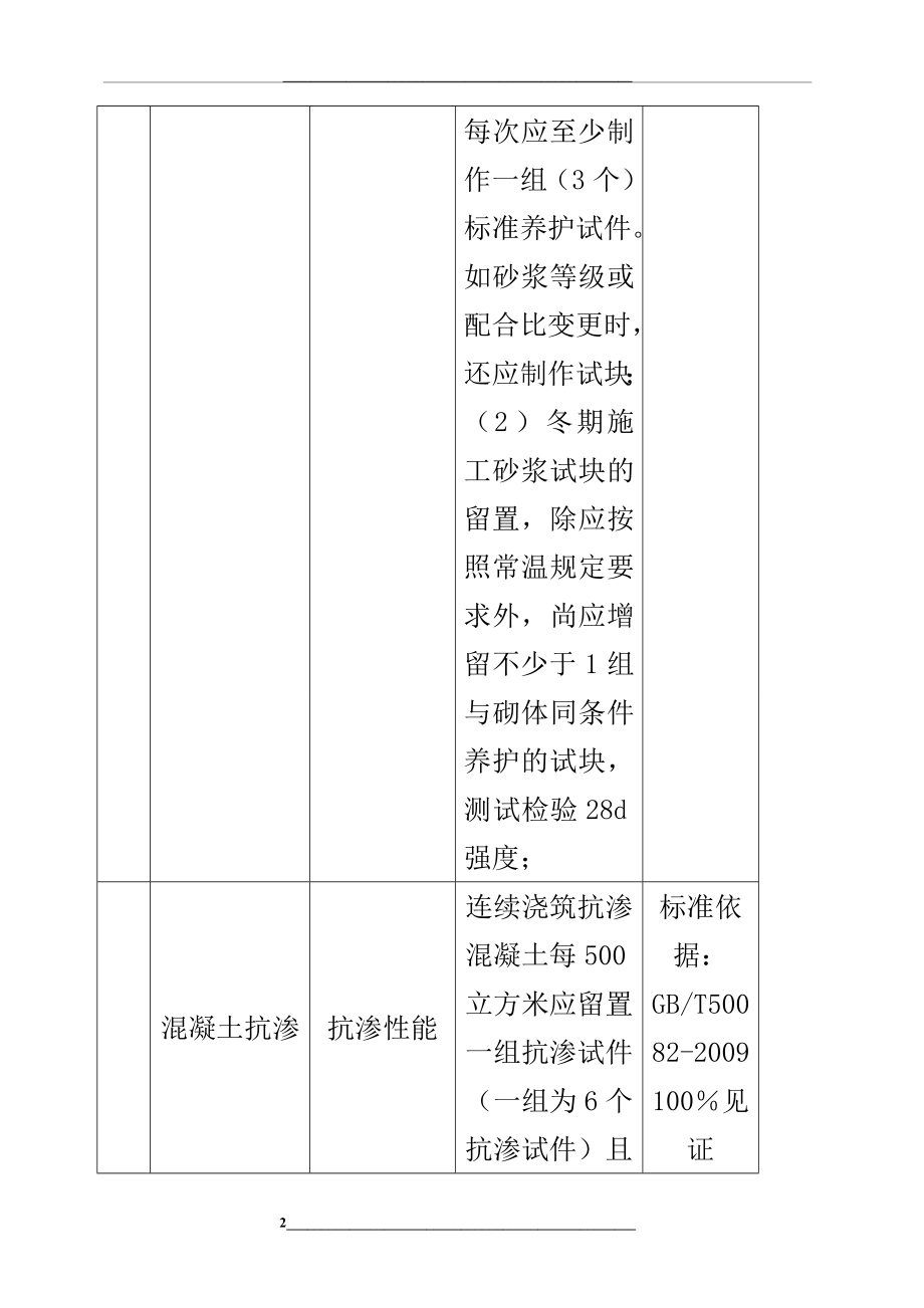 材料试验计划表一览.docx_第2页