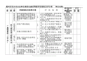 民办非企业单位规范化建设评估指标及自评表.doc