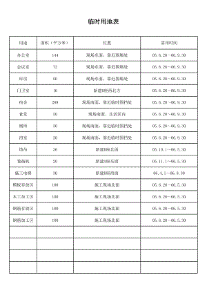 12层建筑投标施工组织设计方案 临时用地表2.xls